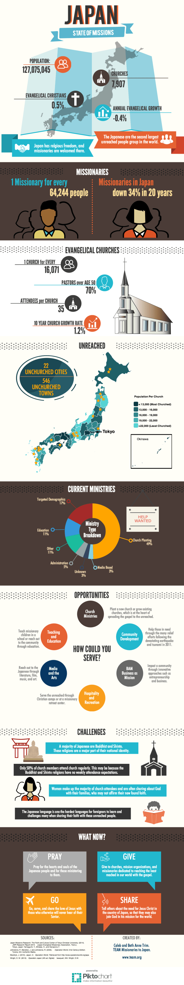 State of Missions in Japan